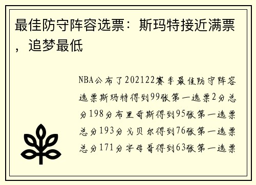 最佳防守阵容选票：斯玛特接近满票，追梦最低